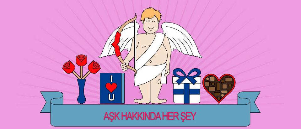 Aşk Hakkında Her Şey